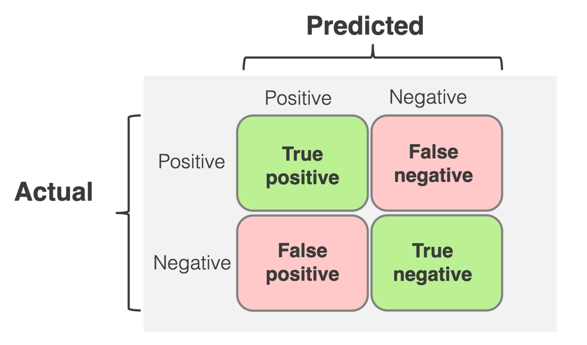 Marketing Science: Using Confusion Matrix and Cost Function to Optimize Acquisition Marketing ROAS