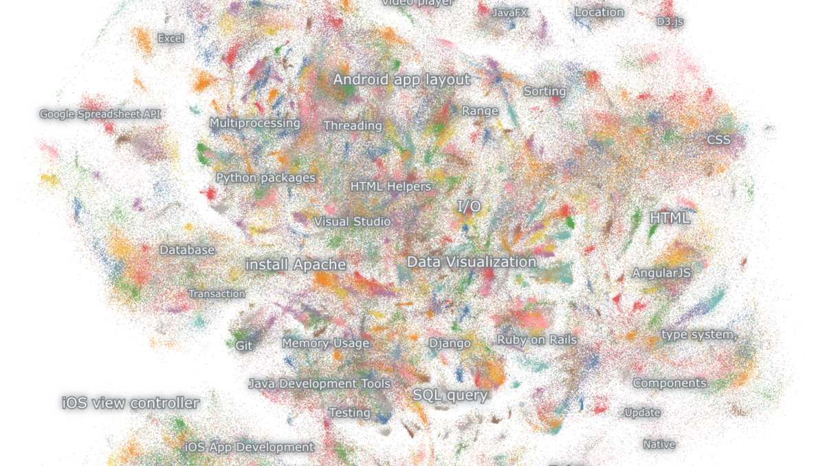 Embeddings: Why I Believe they are key for Retail Media & Marketing 3.0