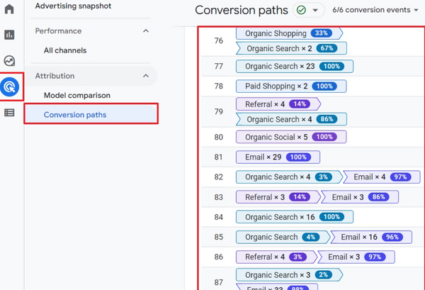 Multi Touch Attribution