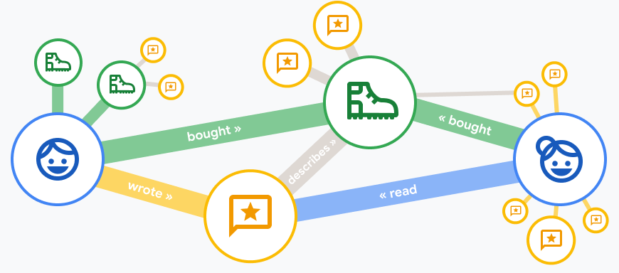 Retail Media Networks will LOVE Spanner Graph