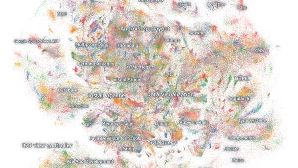 Embeddings: Why I Believe they are key for Retail Media & Marketing 3.0