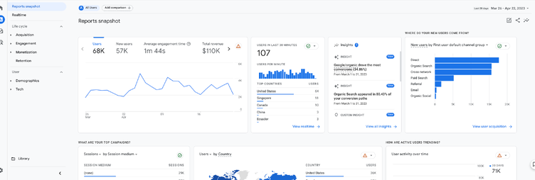 How to Use Trigger Events in GA4 and BigQuery to Enhance Smart Bidding